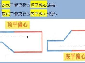 二级建造师看什么书？