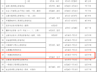 广西二级建造师报名时间表,广西二级建造师报名时间
