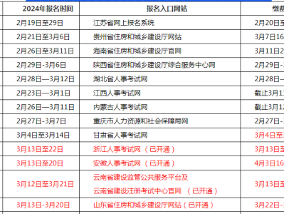 二级建造师报名条件官网,二级建造师官方报名入口
