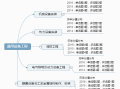 造价工程师考试考哪些科目,造价工程师考试学习技巧