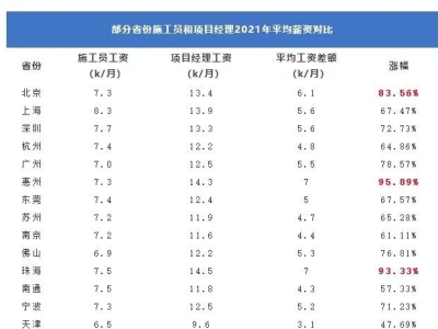 一建过了考监理可以免考几科监理工程师证比一建实用
