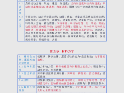 结构工程师必须掌握的技能结构工程师必须掌握的技能是什么