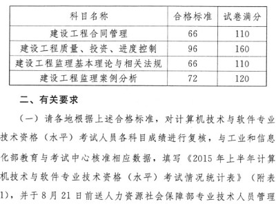 海南监理工程师考试报名海南监理工程师报名时间2021