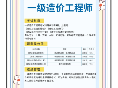 重庆市一级建造师报名重庆市一级建造师报名入口