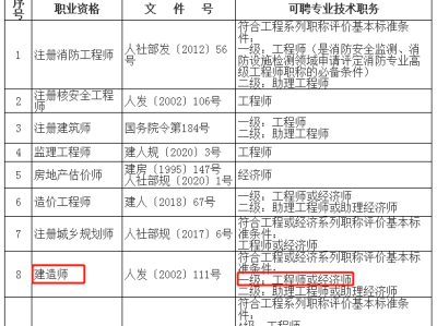 一级建造师报考条件与考试时间,一级建造师报考条件和时间
