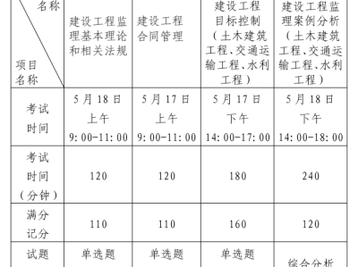 环境监理工程师资格证一年多少钱,环境监理工程师的报考条件
