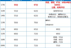 2018年二级建造师管理真题及答案文字版2018年二级建造师