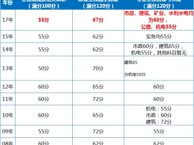 2018年二级建造师管理真题及答案文字版2018年二级建造师