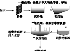 中国核废水处理技术,水处理技术