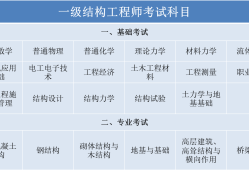 结构工程师困局,结构工程师有前途吗