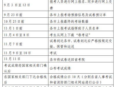 一级消防工程师考试时间及科目有哪些,一级消防工程师考试时间及科目