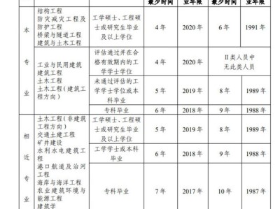 注册结构工程师 考试时间三清注册结构工程师考试