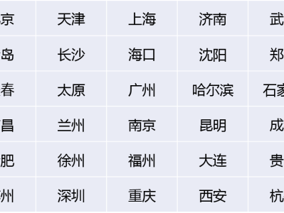 武汉钢结构工程师招骋信息武汉所有钢结构工程名单电话