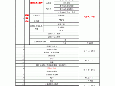 岩土工程师就业怎么样,岩土工程师就业待遇