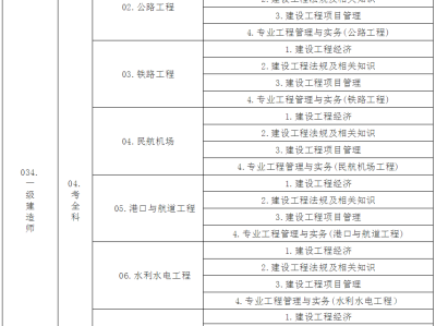 工商管理专业能报考一级建造师吗的简单介绍