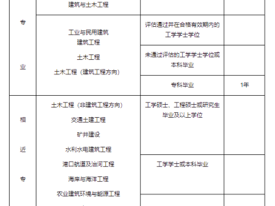 结构工程师考试信息结构工程师考试信息查询