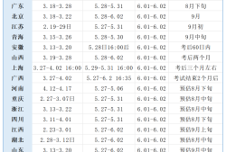 今年二级建造师成绩2121年二级建造师成绩