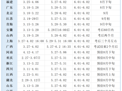 今年二级建造师成绩2121年二级建造师成绩