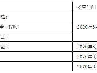 关于二级注册结构工程师变更的信息