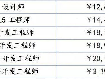 研发结构工程师岗位价值要求,研发结构工程师岗位价值
