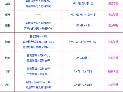 二级结构工程师报考条件及时间二级注册结构工程师报名费