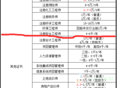 监理工程师各专业范围,监理工程师各专业的执业范围