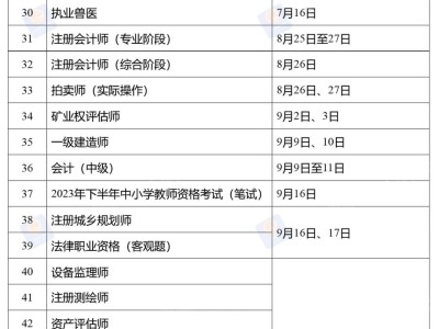消防安全工程师考哪些科目,消防安全工程师通过率