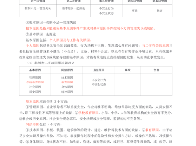 注册安全工程师安全生产管理注册安全工程师安全生产管理哪个老师讲的好