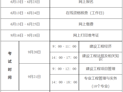 一级建造师报名信息怎么填一级建造师报名信息表
