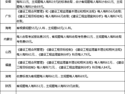 监理工程师注册要求是什么监理工程师注册要求