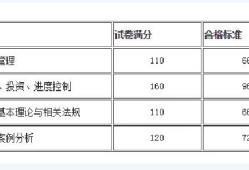 2021年二级消防工程师考几科,二级消防工程师合格分数线