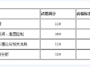 2021年二级消防工程师考几科,二级消防工程师合格分数线
