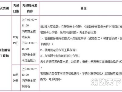 内蒙古二级消防工程师准考证内蒙古二级消防工程师准考证打印时间