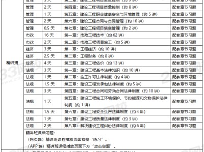 一级建造师考试方法,一级建造师考试科目有哪些