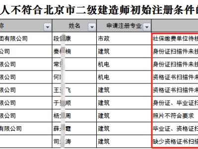 重庆二级建造师报名条件,重庆二级建造师报名条件和要求