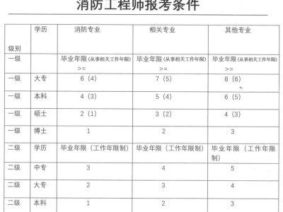 产品结构工程师报考条件要求,产品结构工程师报考条件