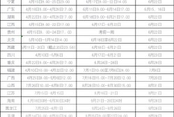 陕西造价工程师代报名,陕西造价工程师报考条件