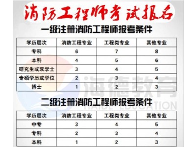 消控员初级证2022报考条件,消防工程师报考条件的