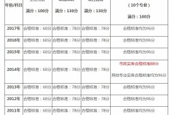 一级建造师建筑实务通过率,2021一级建造师建筑实务难吗