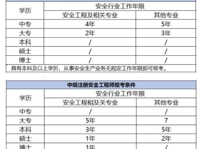 青海注册安全工程师证书领取时间安排,青海注册安全工程师证书领取时间