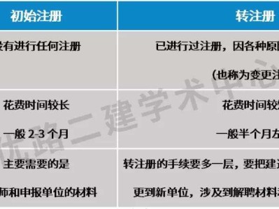 二级建造师可以转注吗,二建转注带b证什么意思