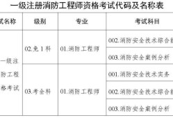 河南消防工程师办理,消防工程师河南报名时间