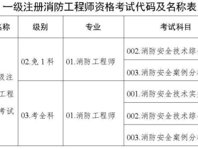 河南消防工程师办理,消防工程师河南报名时间