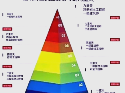 过30岁考岩土工程师,岩土工程师有年龄限制吗