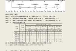 二级建造师建筑工程考试内容二级建造师建筑考试科目