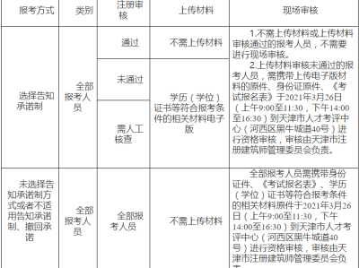 2021年建造师二级考试时间2021软件评测师考试时间