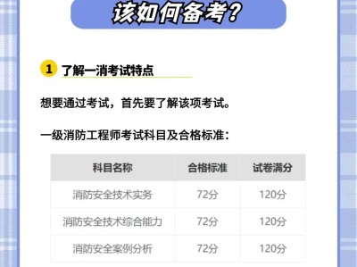 消防工程师初级是,消防工程师初级是什么级别