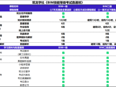 bim工程师资格证现在可以挂吗?bim工程师证书可以出租吗