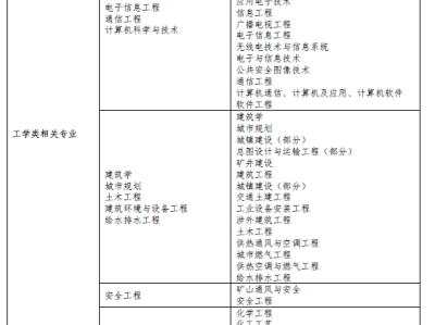 二级消防工程师报名条件及时间,全国二级消防工程师报名条件