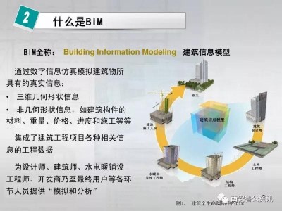 bim应用工程师考试科目,bim应用工程师应该怎么选